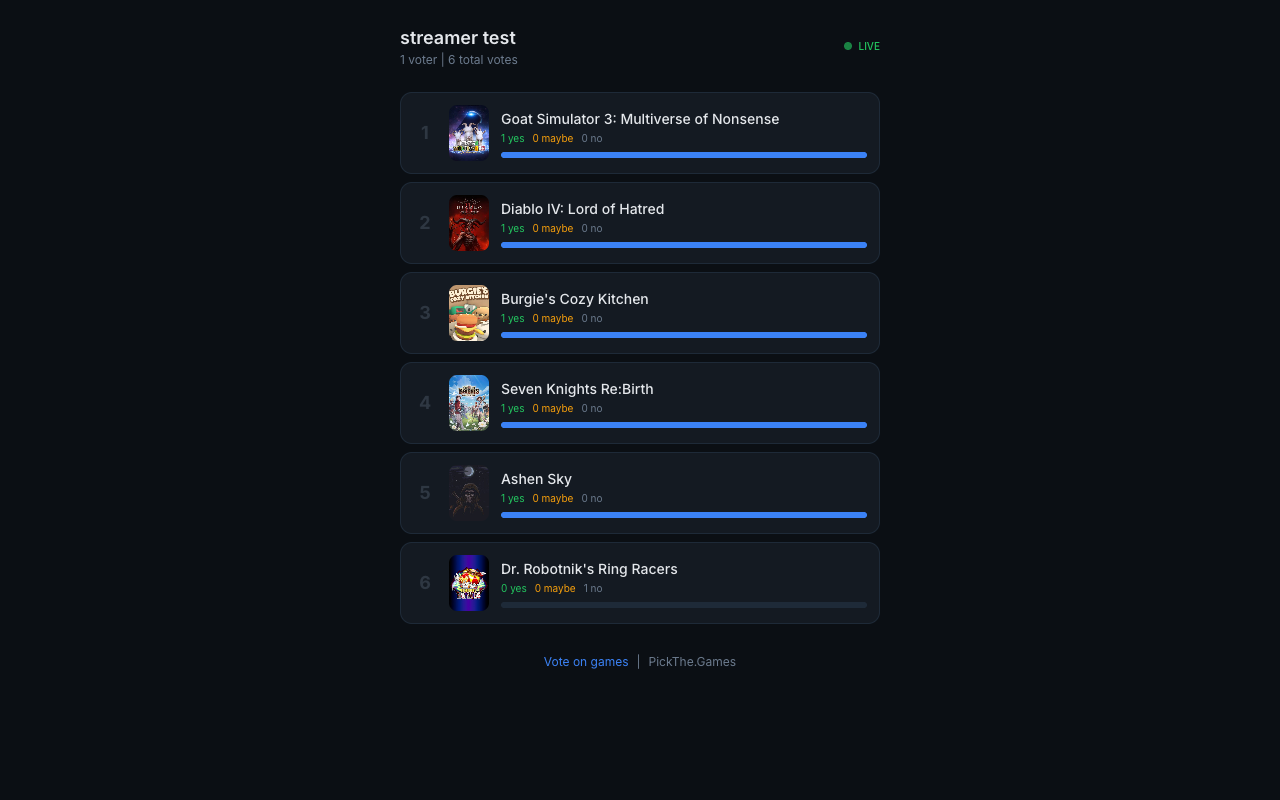 Streamer Mode - live results